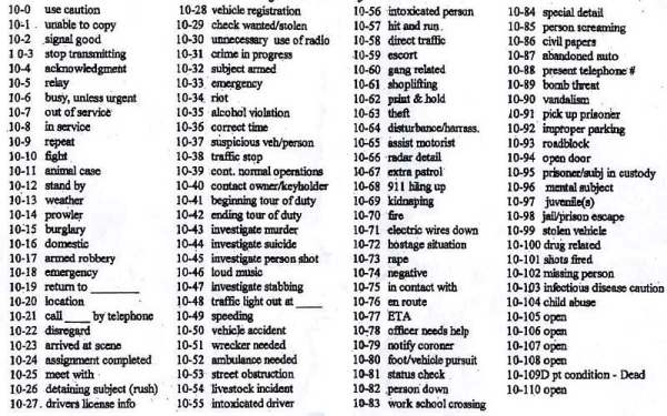 Cb 10 Codes Pdf